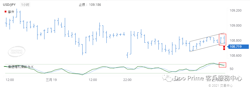 德璞每日交易策略精选-2021年3月23日