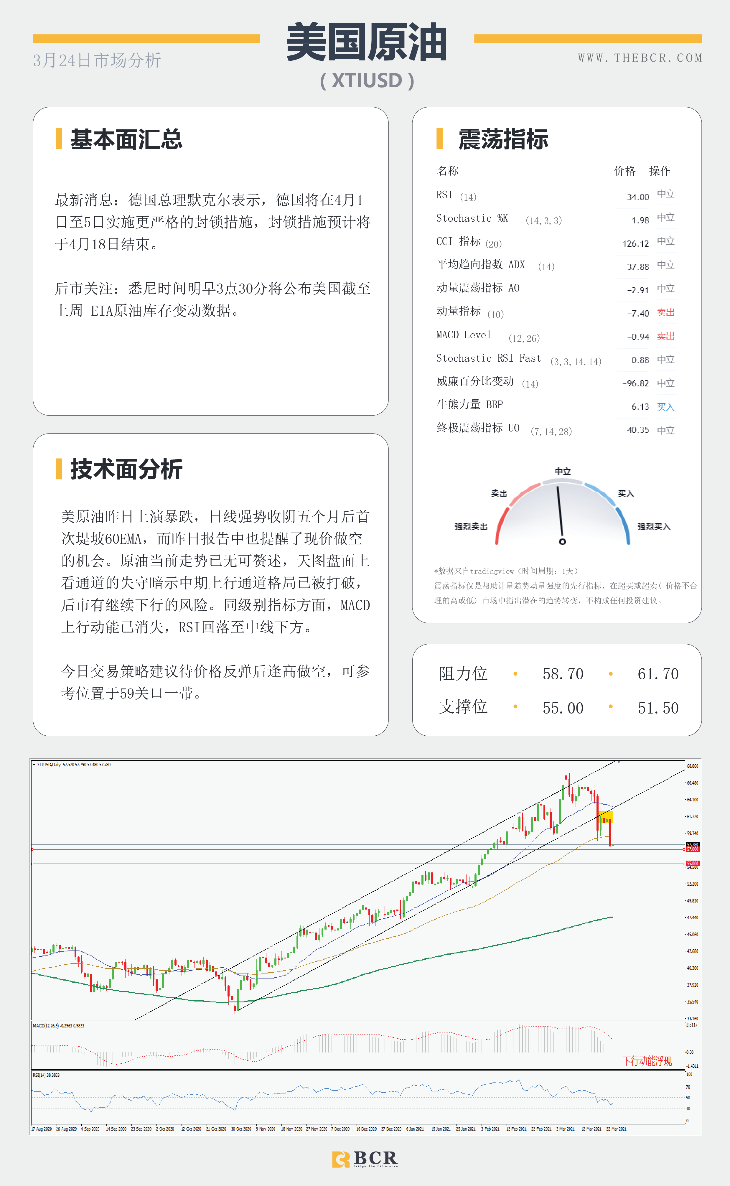 【百汇BCR今日市场分析2021.3.24】新西兰控制房价纽元重挫，鲍威尔耶伦携手抬升美元