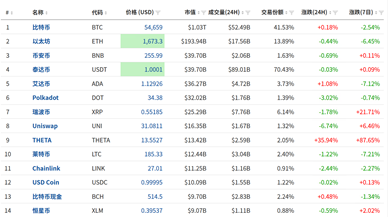 FxPro黄金汇评：美国债利率调整，黄金弱势反弹