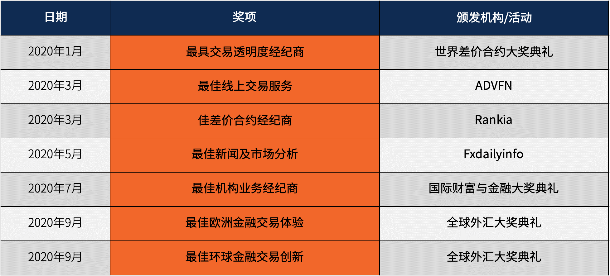 ATFX是如何从百花齐放的金融行业中脱颖而出？原有何在