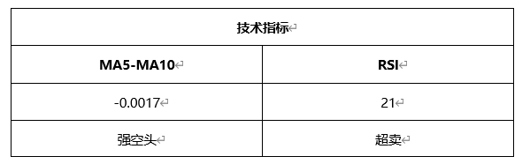 ATFX早评0324：欧元、黄金、原油，短线H4分析