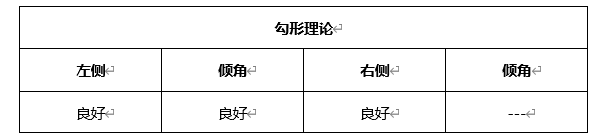 ATFX早评0324：欧元、黄金、原油，短线H4分析