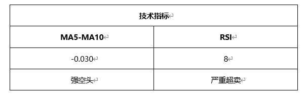 ATFX早评0324：欧元、黄金、原油，短线H4分析