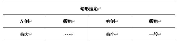 ATFX早评0324：欧元、黄金、原油，短线H4分析