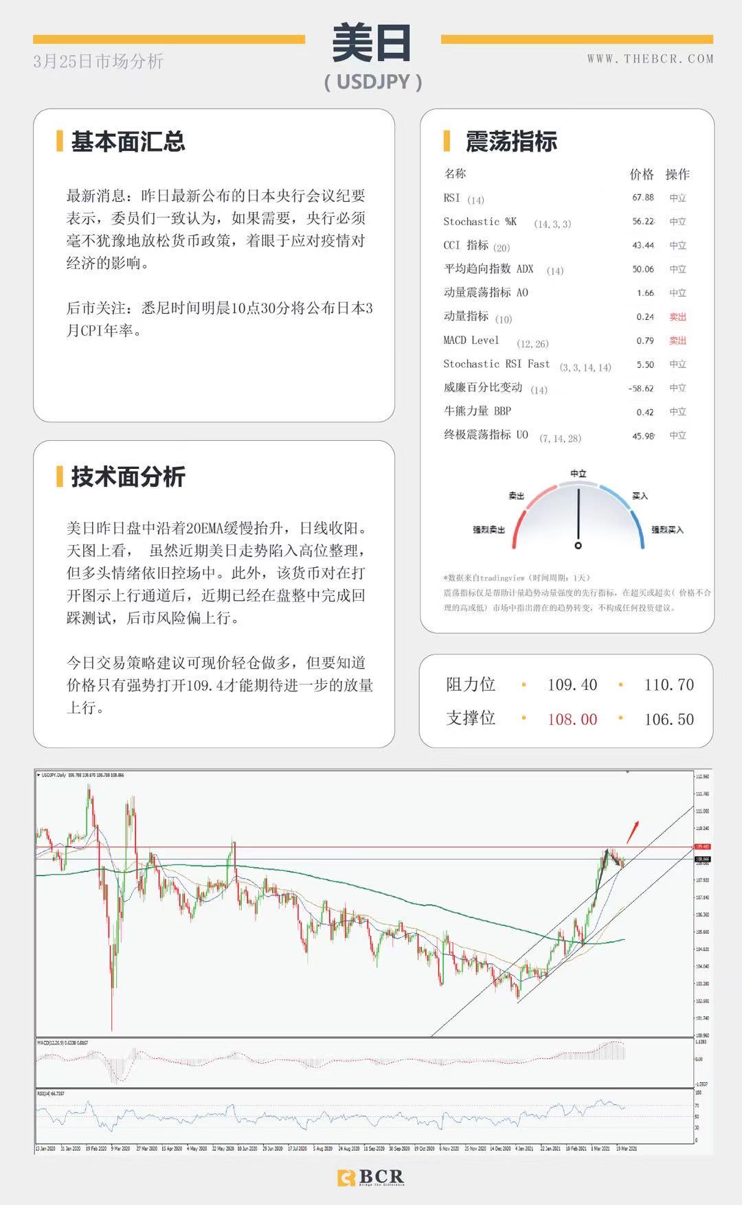 【百汇BCR今日市场分析2021.3.25】欧元迎来四个月新低，默克尔撤回封锁决定