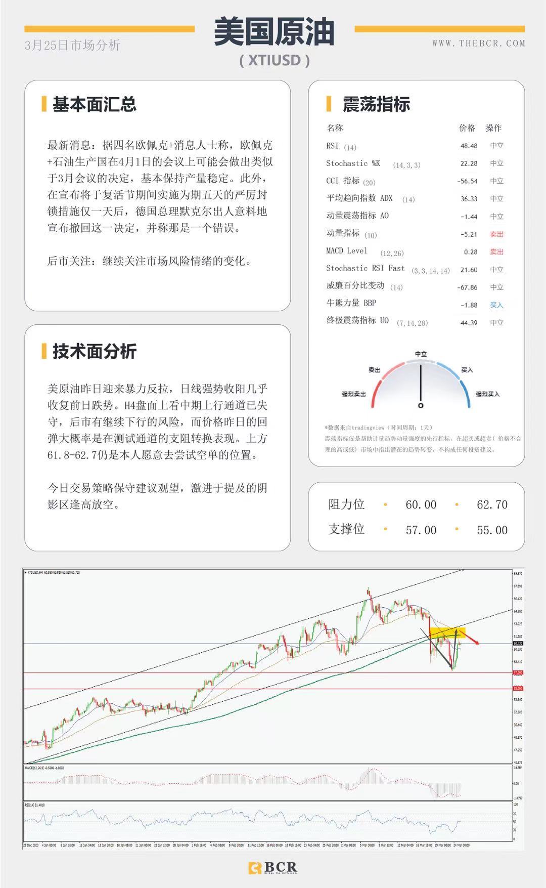 【百汇BCR今日市场分析2021.3.25】欧元迎来四个月新低，默克尔撤回封锁决定