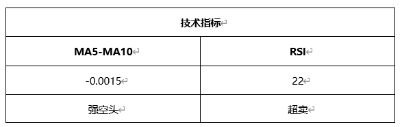 ATFX早评0325：欧元、黄金、原油，短线H4分析