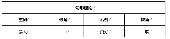 ATFX早评0325：欧元、黄金、原油，短线H4分析