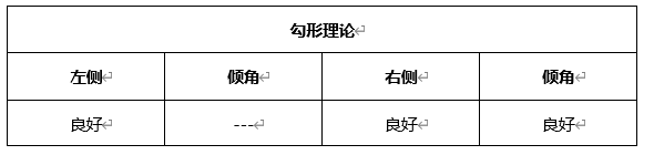 ATFX早评0325：欧元、黄金、原油，短线H4分析