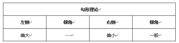 ATFX早评0325：欧元、黄金、原油，短线H4分析