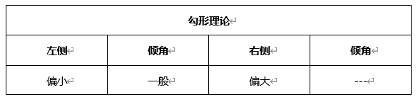 ATFX早评0325：欧元、黄金、原油，短线H4分析