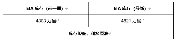 ATFX早评0325：欧元、黄金、原油，短线H4分析