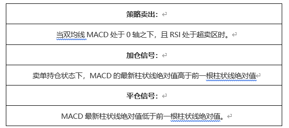 ATFX外汇科普：双均线和RSI构成的交易策略