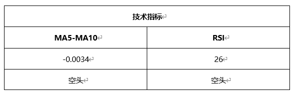 ATFX晚评0325：欧元、黄金、原油、美股，中线D1