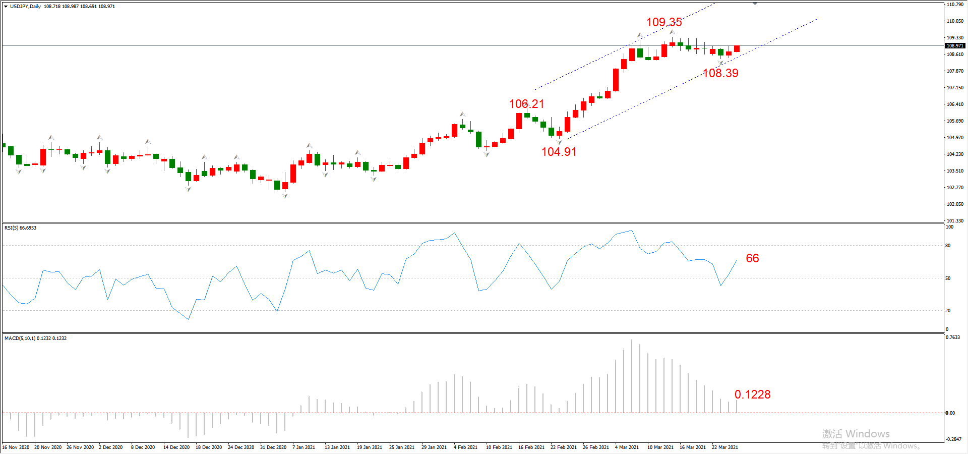 ATFX晚评0325：欧元、黄金、原油、美股，中线D1