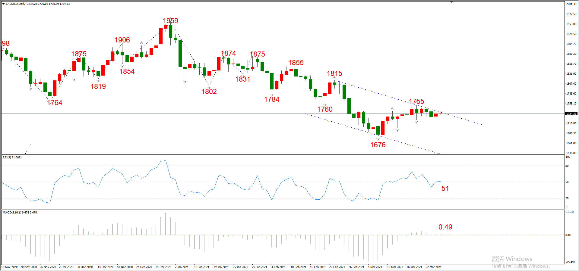 ATFX晚评0325：欧元、黄金、原油、美股，中线D1