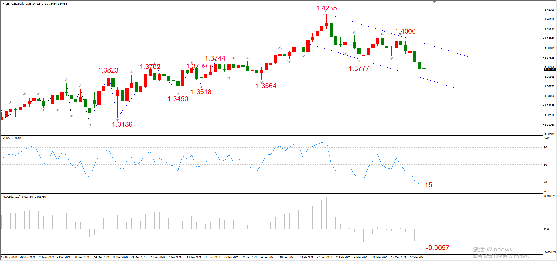 ATFX晚评0325：欧元、黄金、原油、美股，中线D1