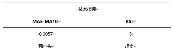 ATFX晚评0325：欧元、黄金、原油、美股，中线D1