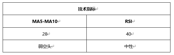 ATFX晚评0325：欧元、黄金、原油、美股，中线D1