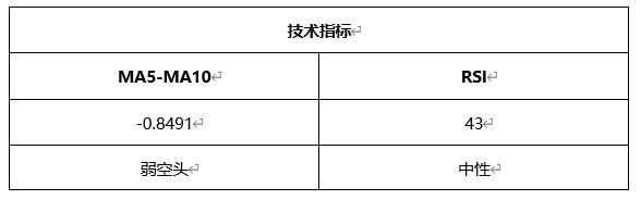 ATFX晚评0325：欧元、黄金、原油、美股，中线D1