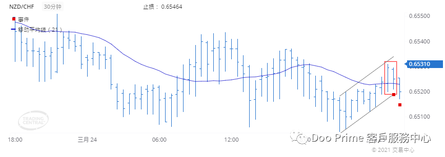 德璞每日交易策略精选-2021年3月25日