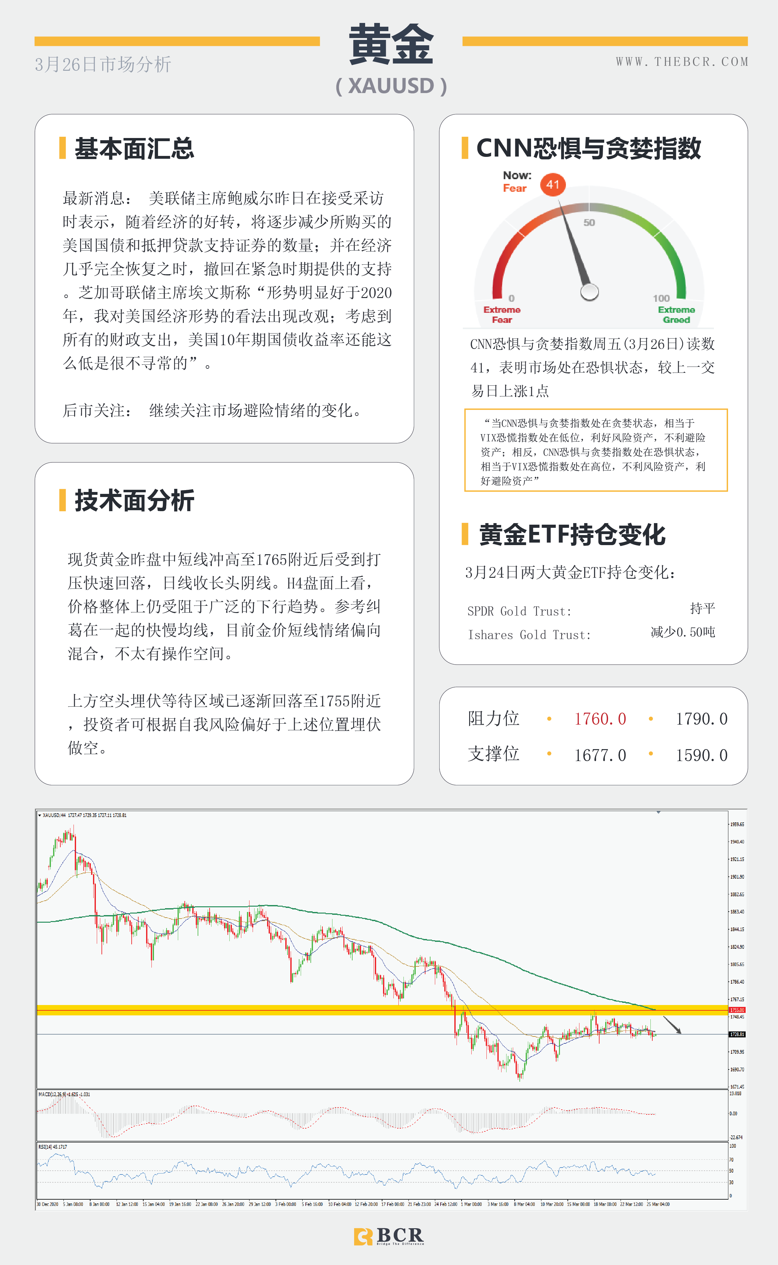 【百汇BCR今日市场分析2021.3.26】美元多头重新拿下200均线，欧洲面临第三轮疫情冲击