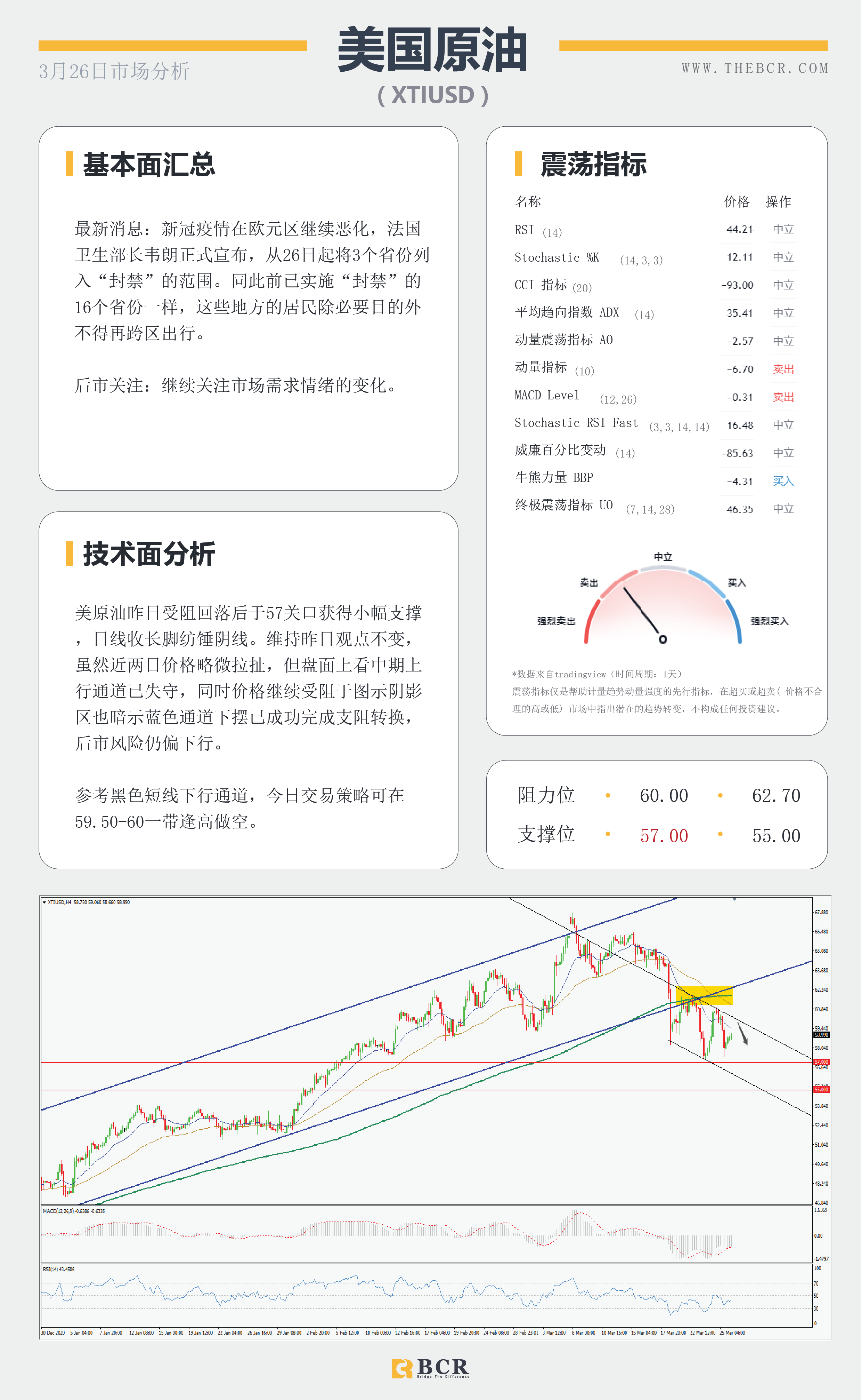 【百汇BCR今日市场分析2021.3.26】美元多头重新拿下200均线，欧洲面临第三轮疫情冲击