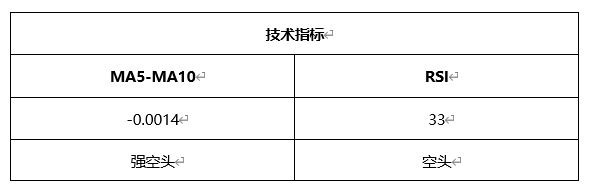 ATFX早评0326：欧元、黄金、原油，短线H4分析