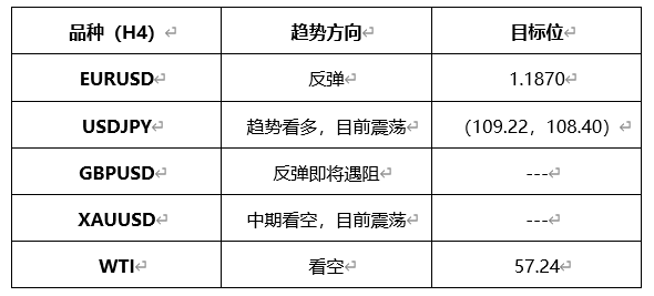 ATFX早评0326：欧元、黄金、原油，短线H4分析