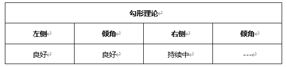 ATFX早评0326：欧元、黄金、原油，短线H4分析