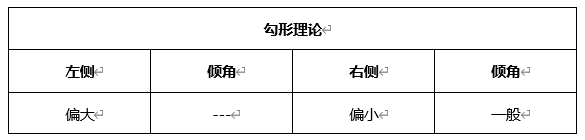 ATFX早评0326：欧元、黄金、原油，短线H4分析