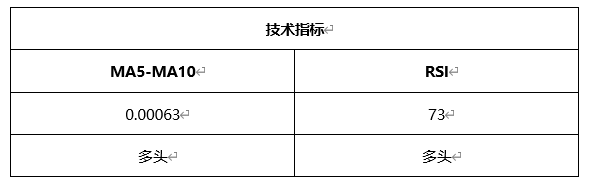 ATFX早评0326：欧元、黄金、原油，短线H4分析