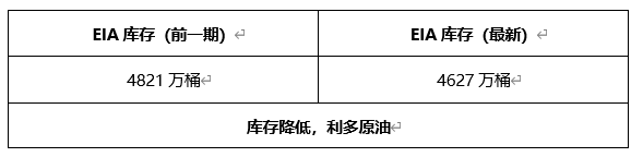 ATFX早评0326：欧元、黄金、原油，短线H4分析