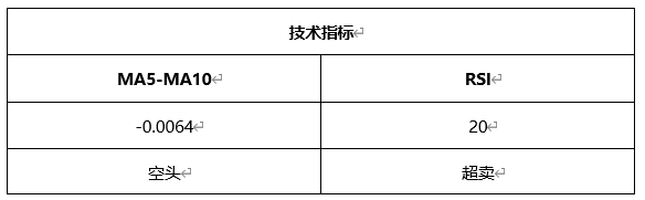 ATFX周评0326：欧元、黄金、原油、美股