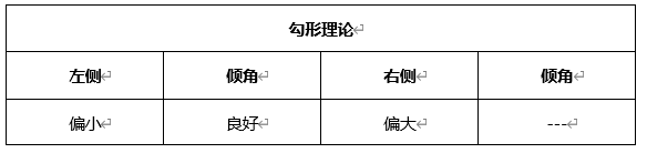 ATFX周评0326：欧元、黄金、原油、美股