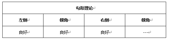 ATFX周评0326：欧元、黄金、原油、美股