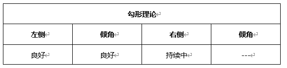 ATFX周评0326：欧元、黄金、原油、美股