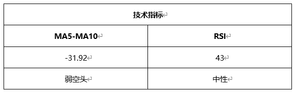 ATFX周评0326：欧元、黄金、原油、美股