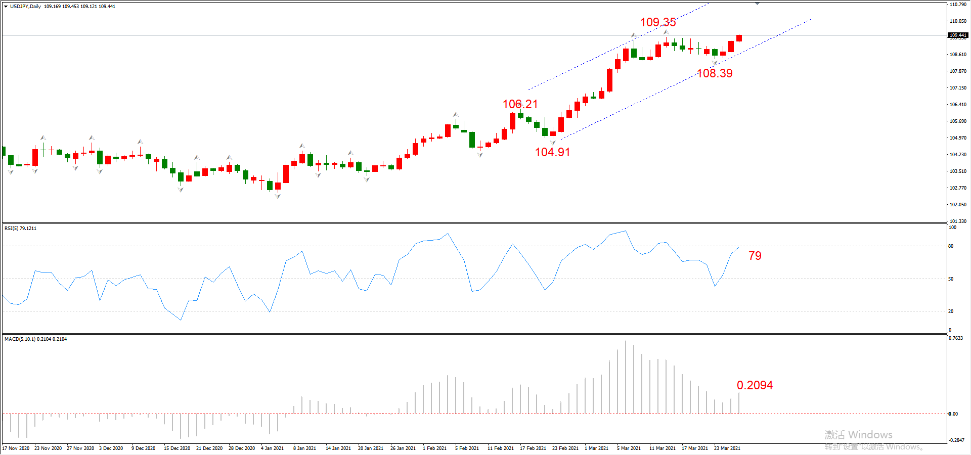 ATFX晚评0326：欧元、黄金、原油、美股，中线D1