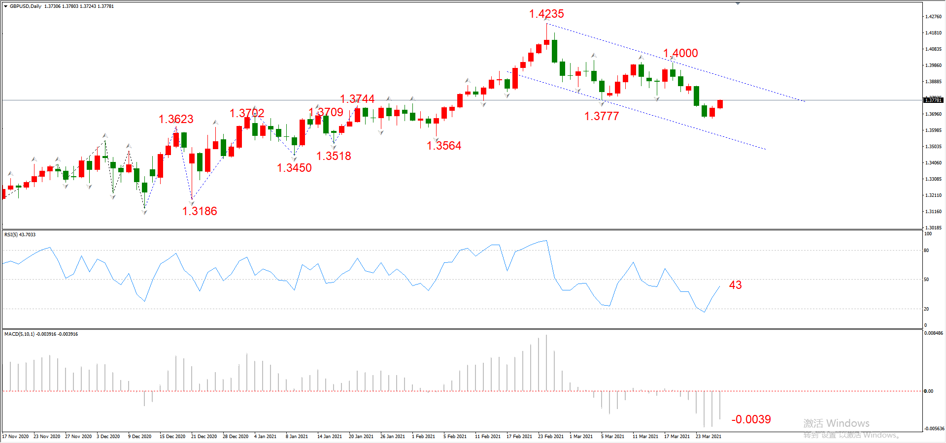 ATFX晚评0326：欧元、黄金、原油、美股，中线D1