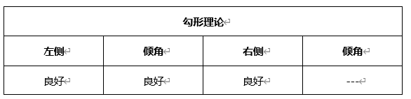 ATFX晚评0326：欧元、黄金、原油、美股，中线D1