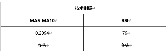 ATFX晚评0326：欧元、黄金、原油、美股，中线D1