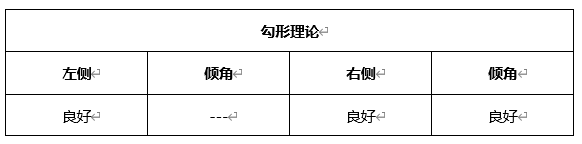 ATFX晚评0326：欧元、黄金、原油、美股，中线D1