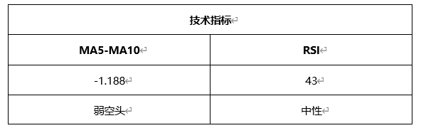 ATFX晚评0326：欧元、黄金、原油、美股，中线D1