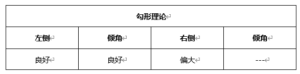 ATFX晚评0326：欧元、黄金、原油、美股，中线D1