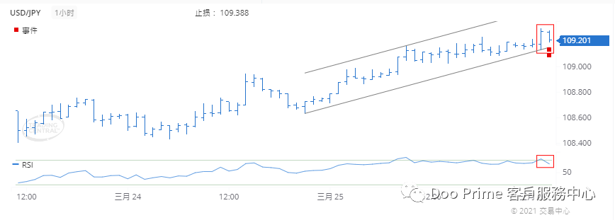 德璞每日交易策略精选-2021年3月26日