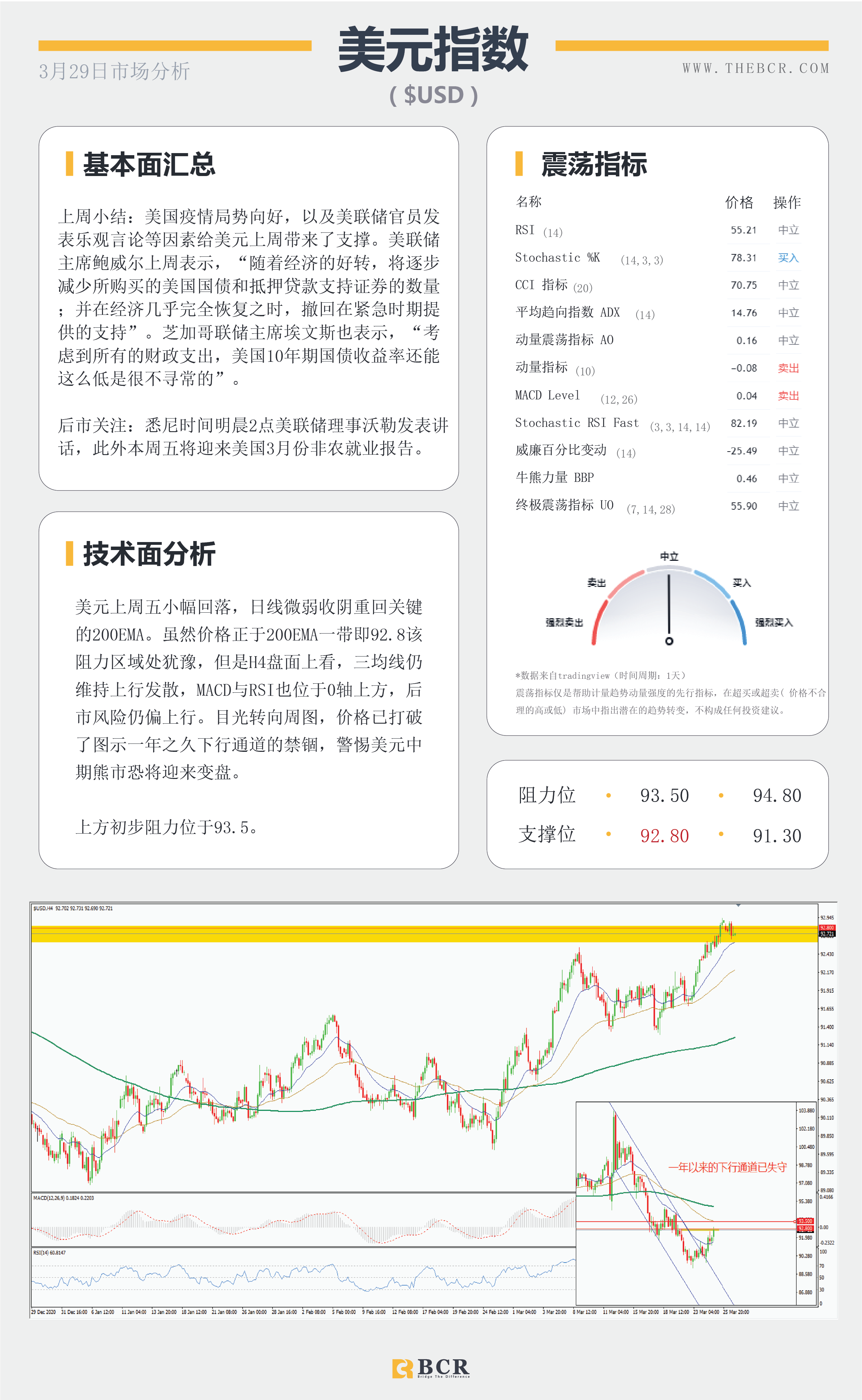 【百汇BCR今日市场分析2021.3.29】苏伊士运河扰乱原油走势，美元坚挺金价短线迷失