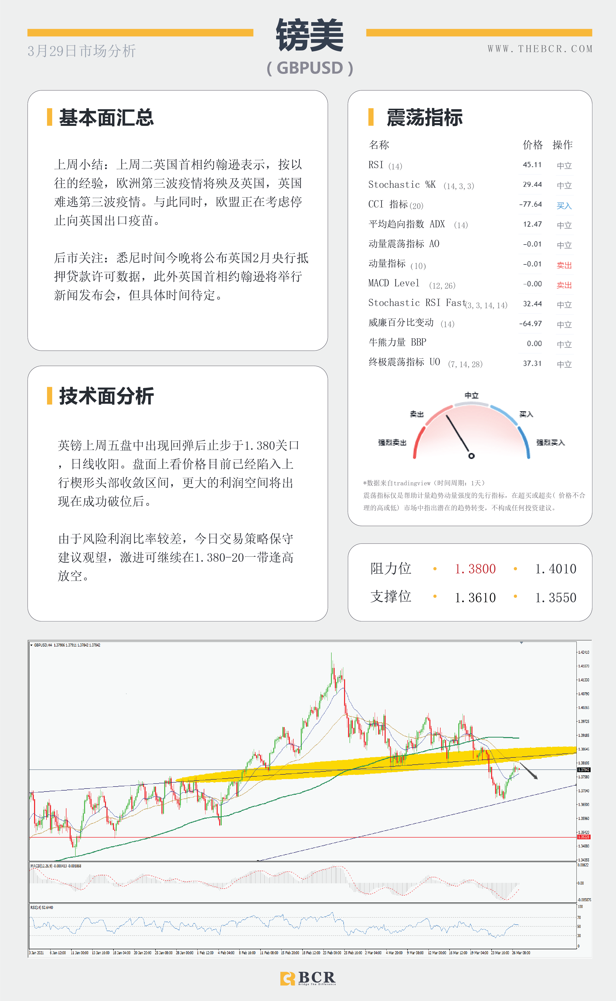 【百汇BCR今日市场分析2021.3.29】苏伊士运河扰乱原油走势，美元坚挺金价短线迷失