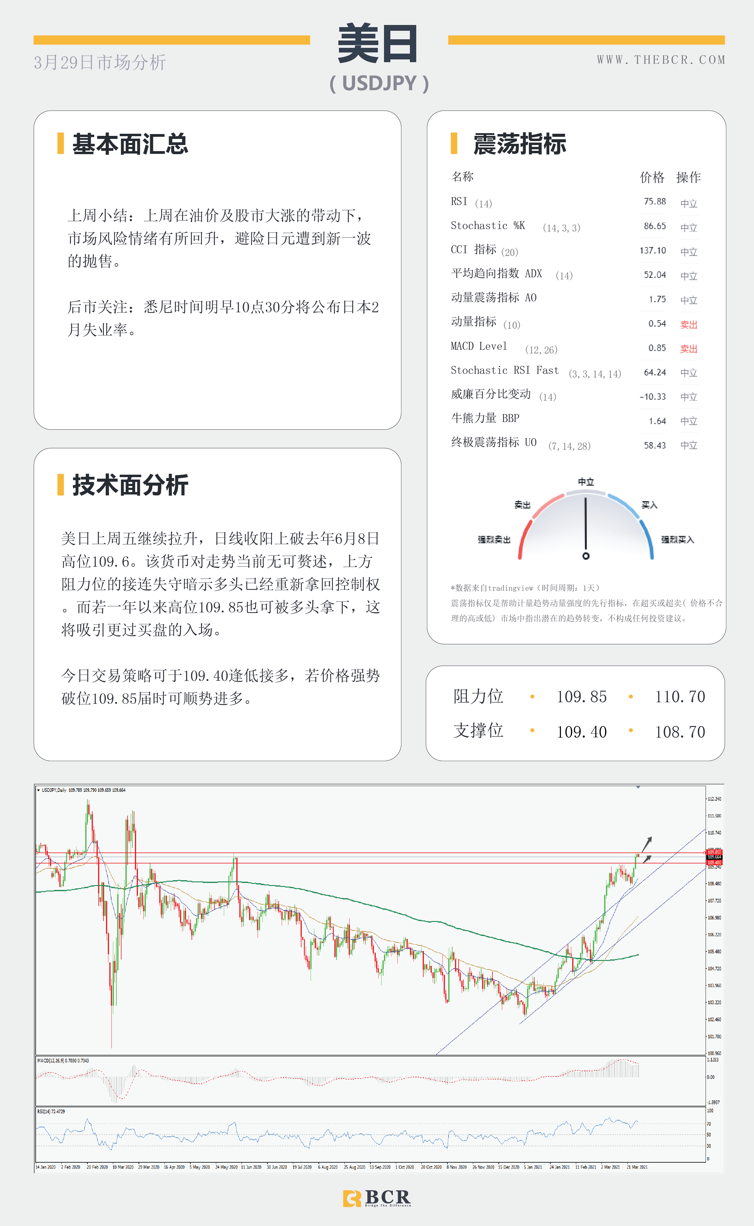 【百汇BCR今日市场分析2021.3.29】苏伊士运河扰乱原油走势，美元坚挺金价短线迷失