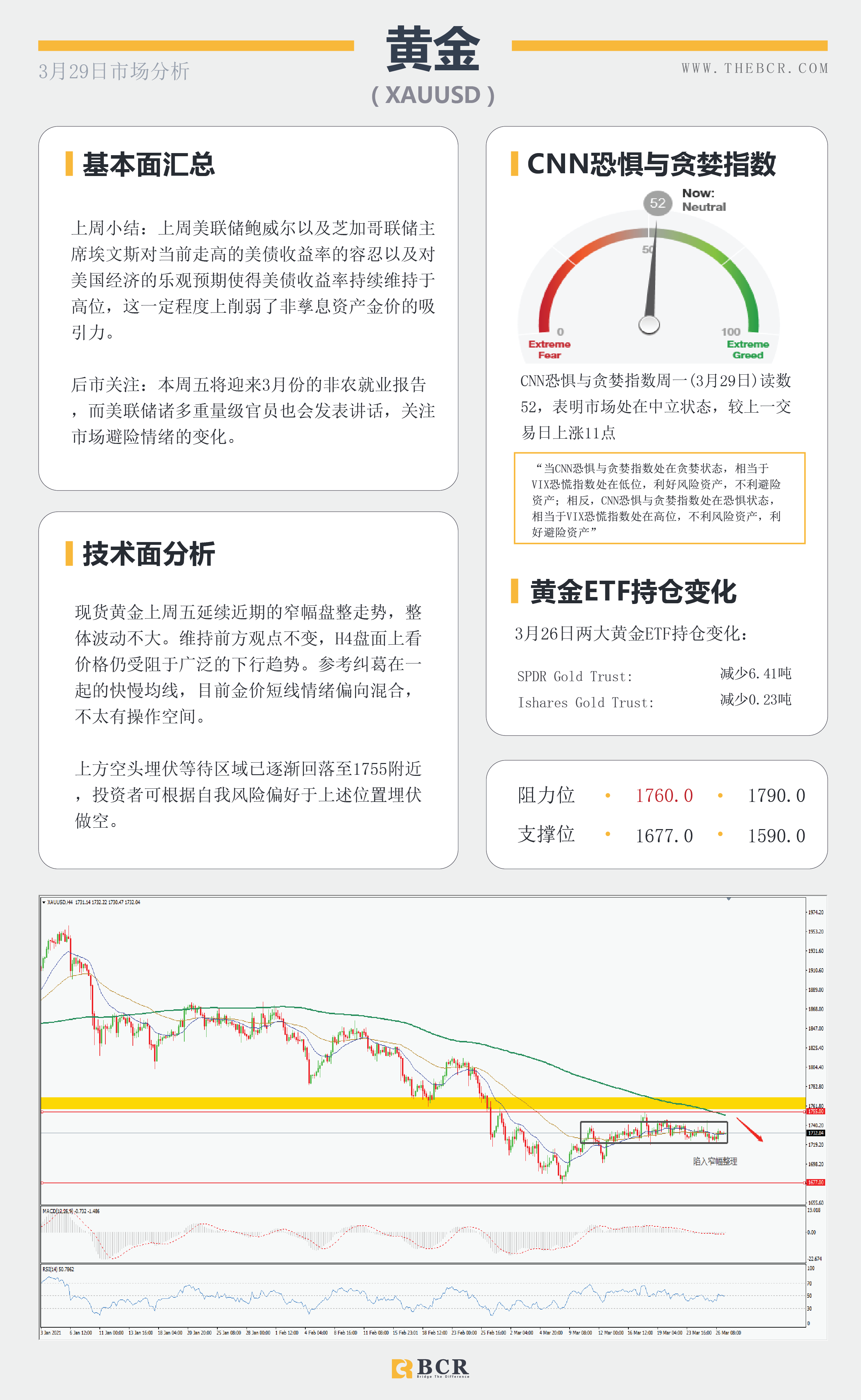 【百汇BCR今日市场分析2021.3.29】苏伊士运河扰乱原油走势，美元坚挺金价短线迷失